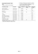 Preview for 23 page of Maier MR-7575 Operation Manual