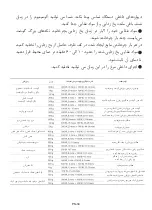 Preview for 62 page of Maier MR-7575 Operation Manual