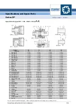 Preview for 23 page of Maier novasys DP Series Operating Instructions Manual