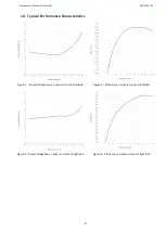 Preview for 7 page of MAIMAN ELECTRONICS SF6015 User Manual