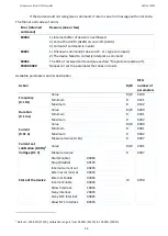 Preview for 15 page of MAIMAN ELECTRONICS SF6100 User Manual