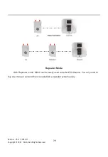 Предварительный просмотр 29 страницы Mainlink MK22 User Manual