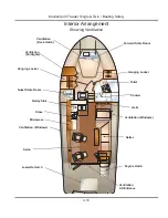 Предварительный просмотр 51 страницы Mainship 40 Trawler Single Operator'S Manual