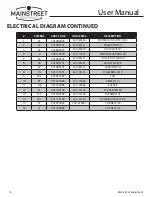 Preview for 14 page of Mainstreet Equipment 541CG1L User Manual