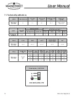 Preview for 10 page of Mainstreet Equipment 541HTUC30 User Manual