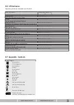 Preview for 17 page of Maintronic XRD600 REG Manual