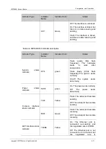 Предварительный просмотр 39 страницы Maipu MP1800X-40 Installation Manual