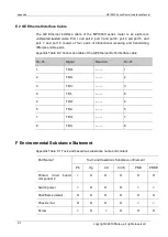 Preview for 82 page of Maipu MP1900X Series Installation Manual