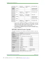 Preview for 11 page of Maipu MP2800 Series Installation Manual