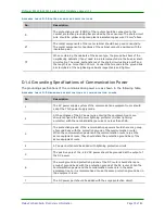 Предварительный просмотр 70 страницы Maipu MP2900-04-AC Installation Manual