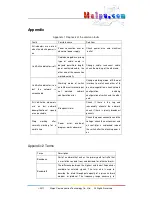 Предварительный просмотр 38 страницы Maipu S2000-8/16 10/100Mbps Ethernet Switch User Manual