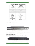 Preview for 6 page of Maipu SM3300-28FX Installation Manual