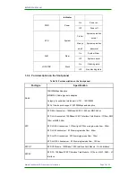 Preview for 8 page of Maipu SM3300-28FX Installation Manual