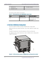 Предварительный просмотр 24 страницы Maipu SM6600-04-MF Installation Manual