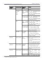 Предварительный просмотр 61 страницы Maipu SM6600-04-MF Installation Manual