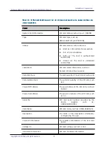 Предварительный просмотр 89 страницы Maipu SM6600-04-MF Installation Manual