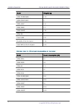 Предварительный просмотр 126 страницы Maipu SM6600-04-MF Installation Manual