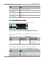 Предварительный просмотр 141 страницы Maipu SM6600-04-MF Installation Manual