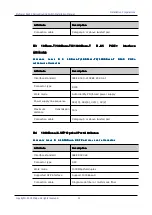 Предварительный просмотр 143 страницы Maipu SM6600-04-MF Installation Manual