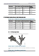 Предварительный просмотр 151 страницы Maipu SM6600-04-MF Installation Manual