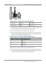 Предварительный просмотр 172 страницы Maipu SM6600-04-MF Installation Manual