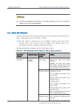 Preview for 60 page of Maipu SM6600-08-MF Installation Manual