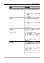 Preview for 73 page of Maipu SM6600-08-MF Installation Manual