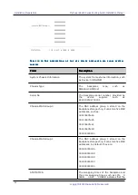 Preview for 76 page of Maipu SM6600-08-MF Installation Manual