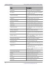 Preview for 80 page of Maipu SM6600-08-MF Installation Manual