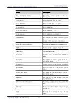 Preview for 81 page of Maipu SM6600-08-MF Installation Manual