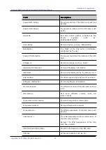 Preview for 85 page of Maipu SM6600-08-MF Installation Manual