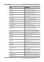 Preview for 86 page of Maipu SM6600-08-MF Installation Manual