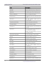 Preview for 90 page of Maipu SM6600-08-MF Installation Manual