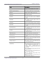 Preview for 91 page of Maipu SM6600-08-MF Installation Manual