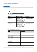 Preview for 125 page of Maipu SM6600-08-MF Installation Manual