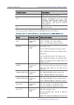 Preview for 128 page of Maipu SM6600-08-MF Installation Manual