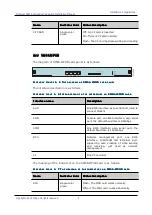 Preview for 129 page of Maipu SM6600-08-MF Installation Manual