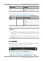 Preview for 136 page of Maipu SM6600-08-MF Installation Manual