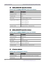 Preview for 144 page of Maipu SM6600-08-MF Installation Manual