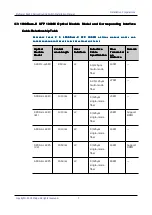 Preview for 149 page of Maipu SM6600-08-MF Installation Manual