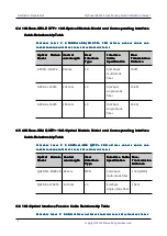 Preview for 150 page of Maipu SM6600-08-MF Installation Manual