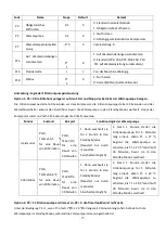 Предварительный просмотр 21 страницы MAITEC ARMATUREN 7008470M User And Service Manual