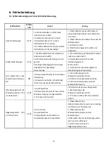 Предварительный просмотр 24 страницы MAITEC ARMATUREN 7008470M User And Service Manual