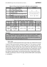 Preview for 12 page of Maiwe MISCOM8220G User Manual