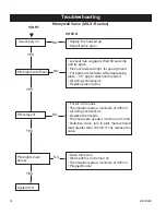 Preview for 14 page of Majectic UVLX18RN Installation And Operating Instructions Manual