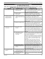 Preview for 31 page of Majestic fireplaces DVB4136 Homeowner'S Installation And Operating Instructions Manual