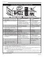 Preview for 10 page of Majestic fireplaces DVHVAC36 Homeowner'S Installation And Operating Manual