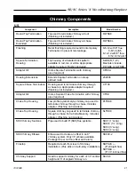 Preview for 21 page of Majestic fireplaces Sovereign SC36A Homeowner'S Installation And Operating Manual