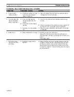 Preview for 47 page of Majestic 00DVBLN/PSC7 Installation And Operating Instructions Manual