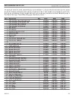 Preview for 29 page of Majestic 24VL Installation And Operating Instructions Manual